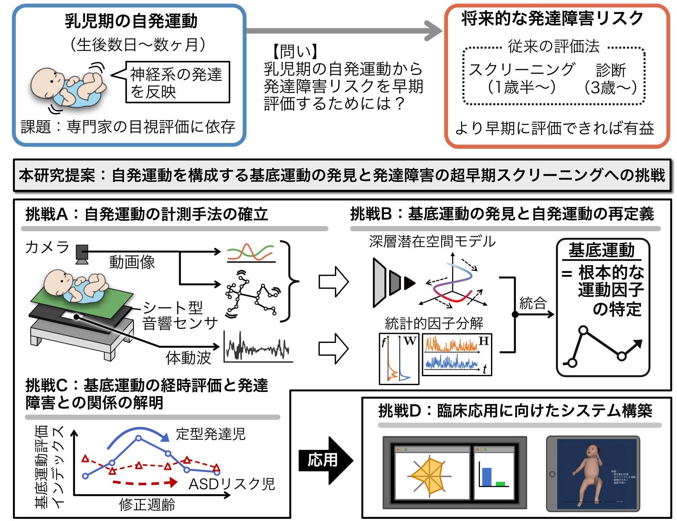 乳児の脳性運動障害 原著6版/医歯薬出版株式会社